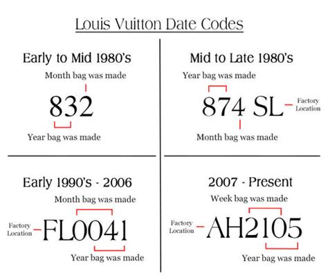 spot fake louis vuitton date code|louis vuitton purse date codes.